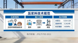 杞县本地工厂讲解：说一遍公路压浆料和铁路压浆料的区别