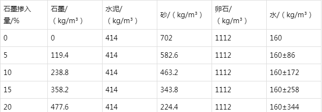 杞县防静电水泥砂浆怎么做(附配比及施工方法)